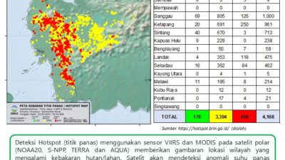 BPBD Sanggau Temukan 126 Sebaran Titik Hotspot dengan Kategori Tinggi