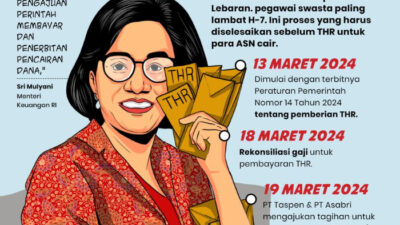 Anggaran Rp 50 Triliun untuk THR ASN, TNI-Polri Sudah Dialokasikan: Pencairan Tunggu Pengumuman Prabowo