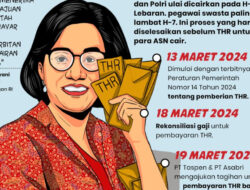 Anggaran Rp 50 Triliun untuk THR ASN, TNI-Polri Sudah Dialokasikan: Pencairan Tunggu Pengumuman Prabowo