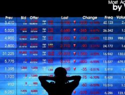 IHSG Ditutup Melemah Nol Koma Lima Puluh Lima Persen ke Level 6.220